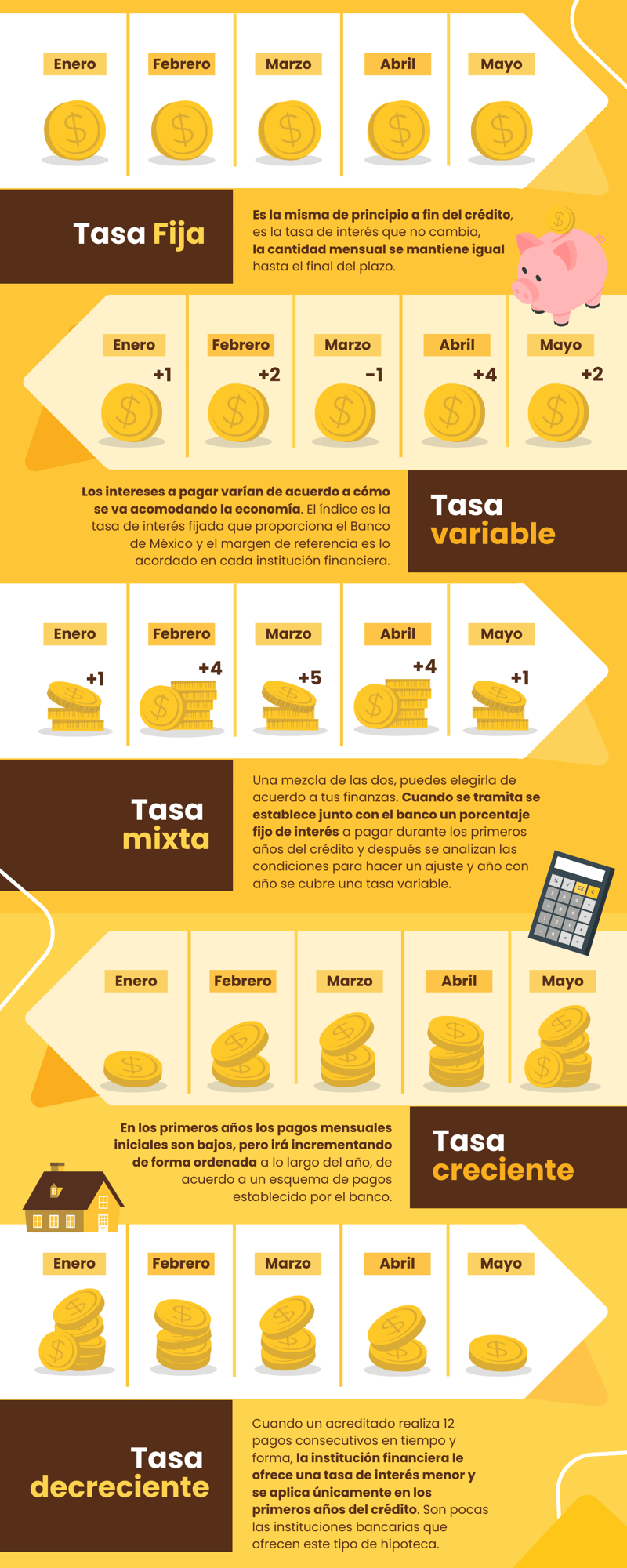 Tipos de tasas de interés